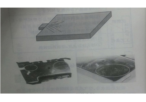 注塑(su)件缺陷示例 注塑件(jiàn)缺陷示例